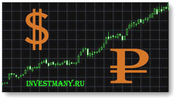 Динамика курса доллара к рублю на 2014-2015 год