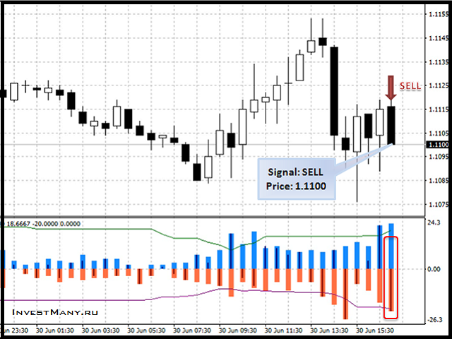 Indicator signals Trend Strength